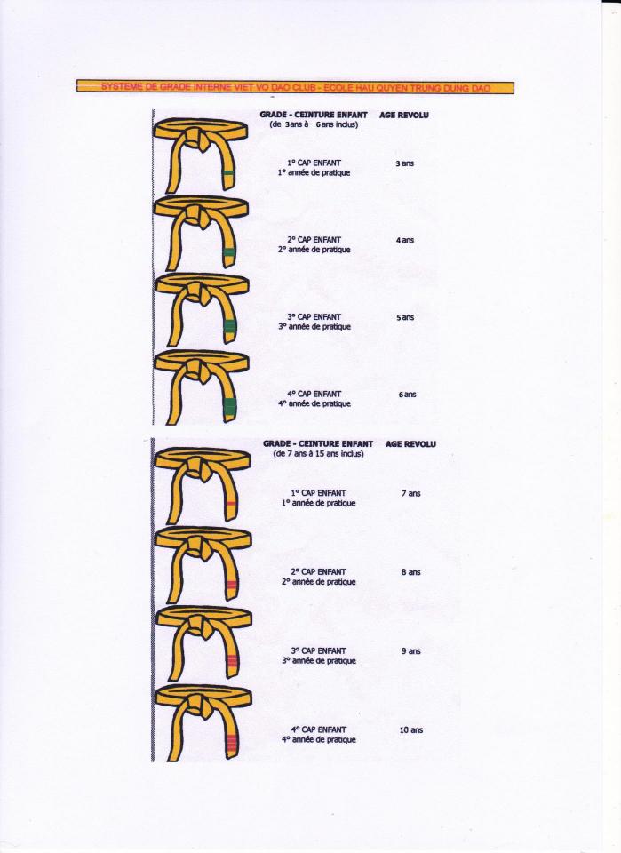 Grades enfants